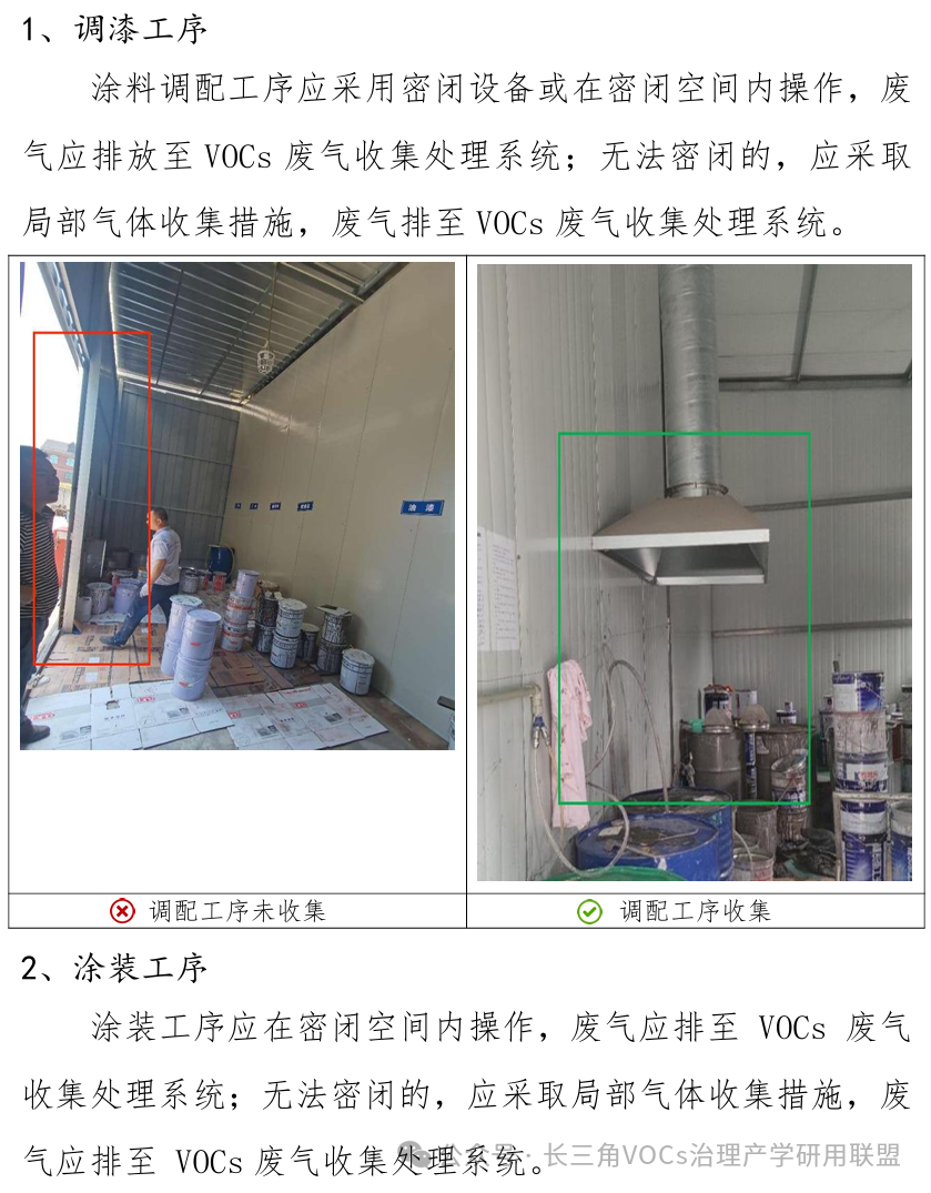 行業(yè)資訊 ▎工業(yè)涂裝、涂料制造及橡膠制品制造行業(yè)——VOCs無(wú)組織廢氣收集示范圖
